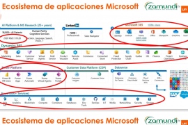 Foto Jornada formativa: El compromiso de Microsoft con las Fundaciones y las entidades sin ánimo de lucro